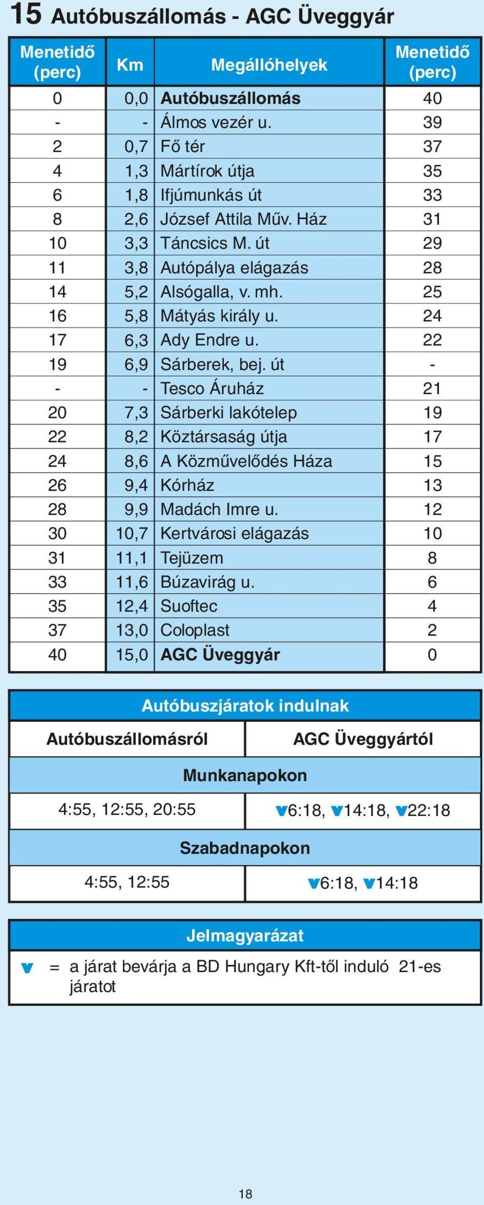 út Tesco Áruház 21 20 7,3 Sárberki lakótelep 19 22 8,2 Köztársaság útja 17 24 8,6 A Közmûvelõdés Háza 15 26 9,4 Kórház 13 28 9,9 Madách Imre u.