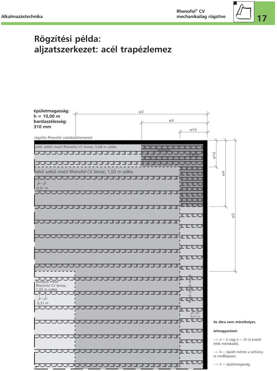 belsô szélsô mezô Rhenofol CV lemez, 1,03 m széles e/4 0,31 m e/2 középsô mezô Rhenofol CV lemez, 1,03 m széles 0,31 m Külsô szélsô mezô 0,31 m Az