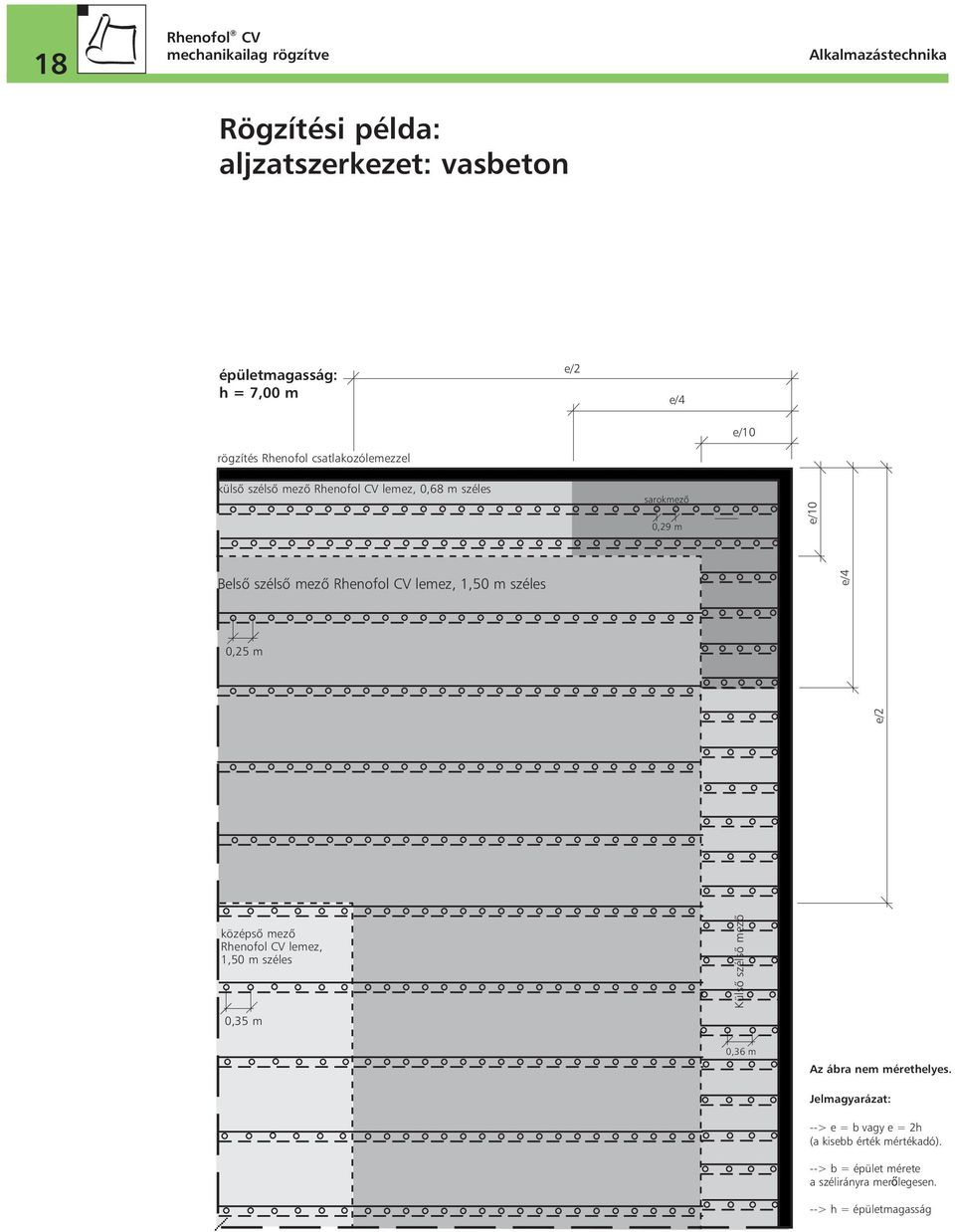 Rhenofol CV lemez, 1,50 m széles 0,25 m e/2 e/4 középsõ mezõ Rhenofol CV lemez, 1,50 m széles 0,35 m Külsô szélsô mezô 0,36 m Az ábra nem