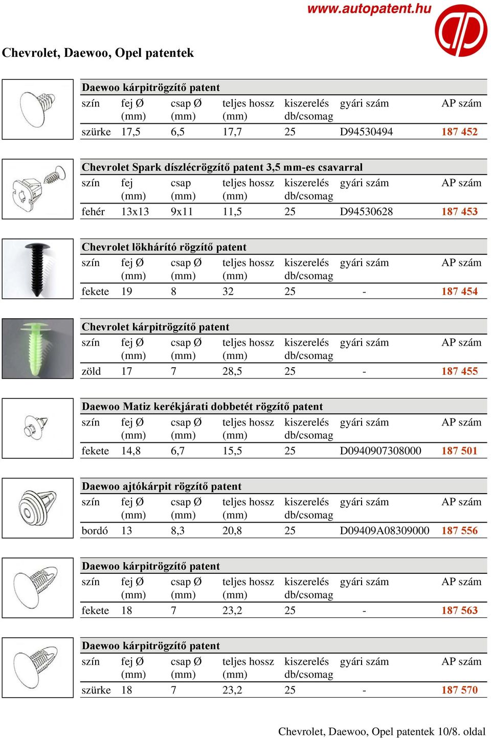 25-187 455 Daewoo Matiz kerékjárati dobbetét rögzítő patent fekete 14,8 6,7 15,5 25 D0940907308000 187 501 Daewoo ajtókárpit rögzítő patent bordó 13 8,3 20,8 25