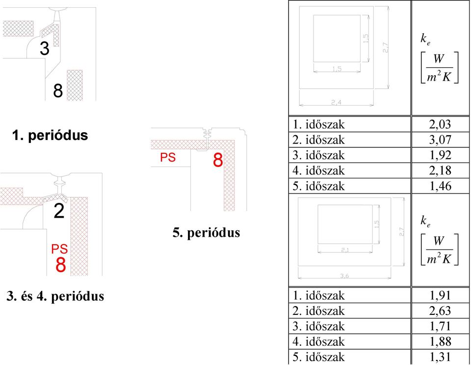 időszak 1,92 4. időszak 2,18 5. időszak 1,46 k e W 2 m K 1.