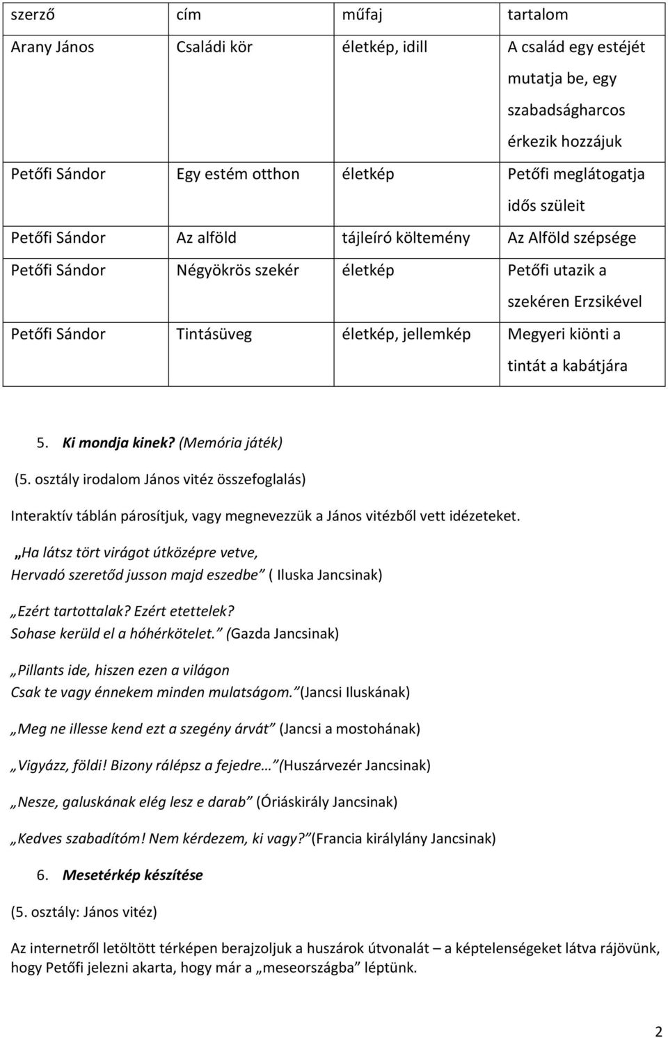 kiönti a tintát a kabátjára 5. Ki mondja kinek? (Memória játék) Interaktív táblán párosítjuk, vagy megnevezzük a János vitézből vett idézeteket.