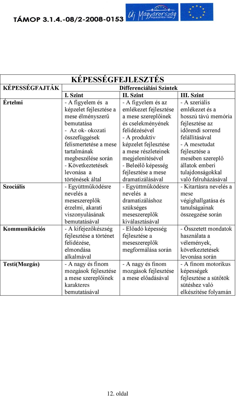 - A produktív felismertetése a mese képzelet fejlesztése tartalmának a mese részleteinek megbeszélése során megjelenítésével - Következtetések - Beleélő képesség levonása a fejlesztése a mese