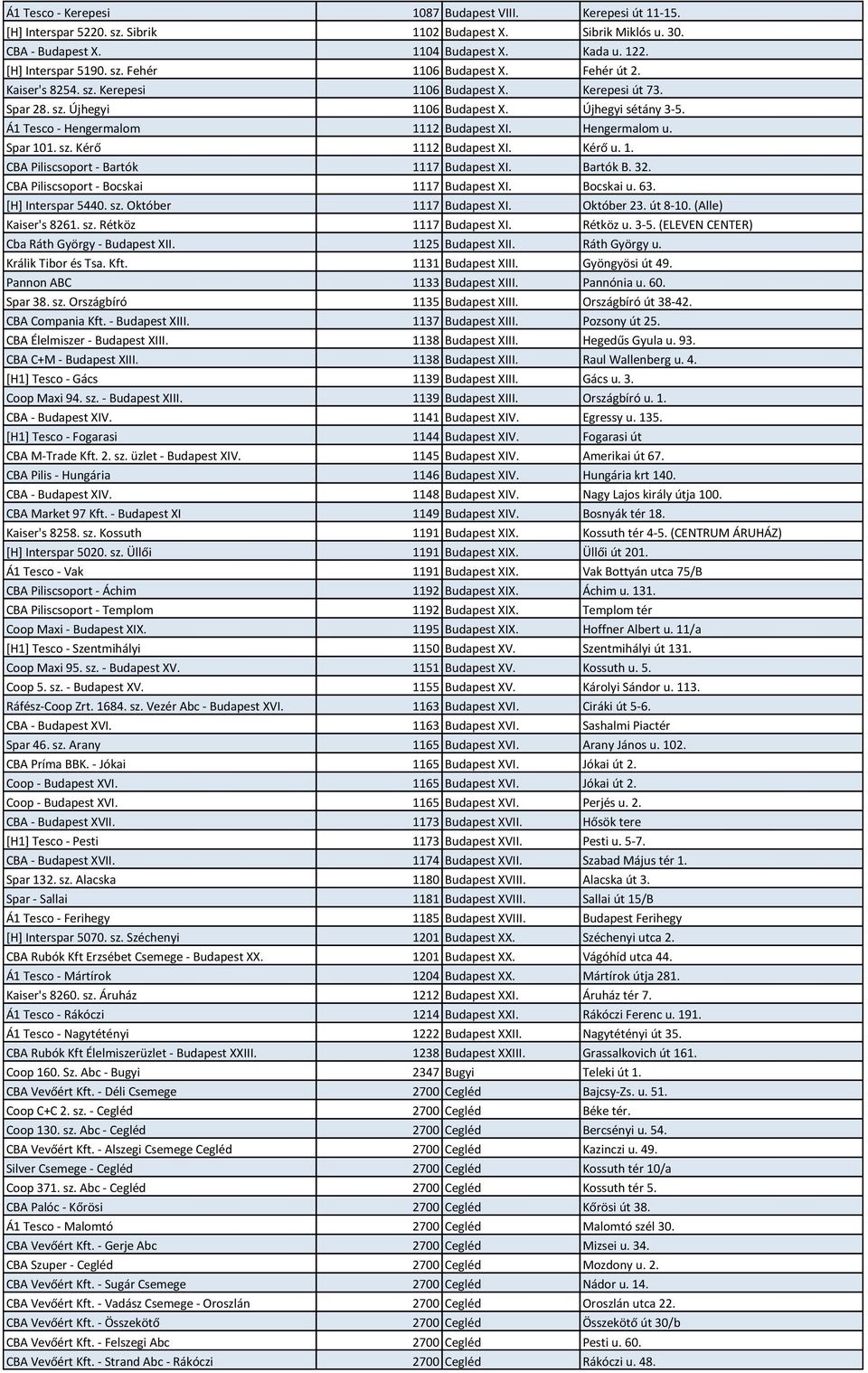 Kérő u. 1. CBA Piliscsoport - Bartók 1117 Budapest XI. Bartók B. 32. CBA Piliscsoport - Bocskai 1117 Budapest XI. Bocskai u. 63. *H+ Interspar 5440. sz. Október 1117 Budapest XI. Október 23. út 8-10.