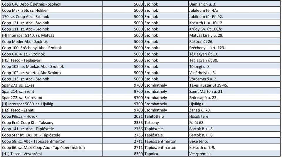 Széchenyi Abc - Szolnok 5000 Szolnok Széchenyi I. krt. 123. Coop C+C 4. sz. - Szolnok 5000 Szolnok Téglagyári út 13. *H1+ Tesco - Téglagyári 5000 Szolnok Téglagyári út 30. Coop 103. sz. Munkás Abc - Szolnok 5000 Szolnok Tószegi u.