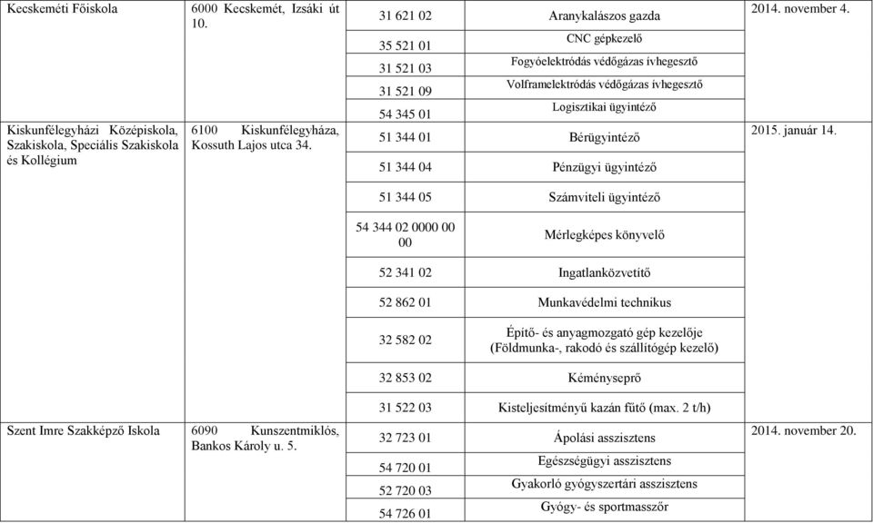 Bérügyintéző 51 344 04 Pénzügyi ügyintéző 2014. november 4. 2015. január 14.