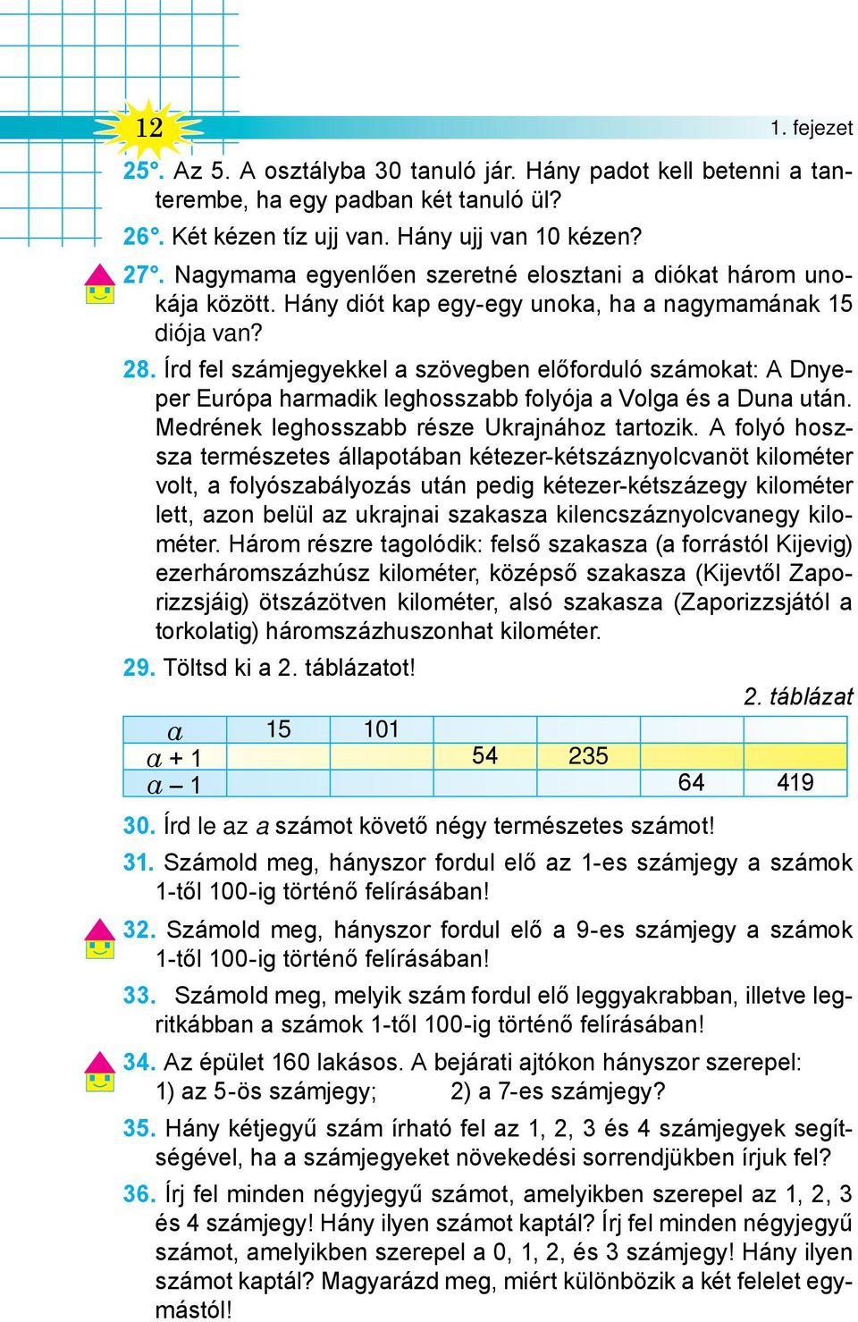 Írd fel számjegyekkel a szövegben előforduló számokat: A Dnyeper Európa harmadik leghosszabb folyója a Volga és a Duna után. Medrének leghosszabb része Ukrajnához tartozik.