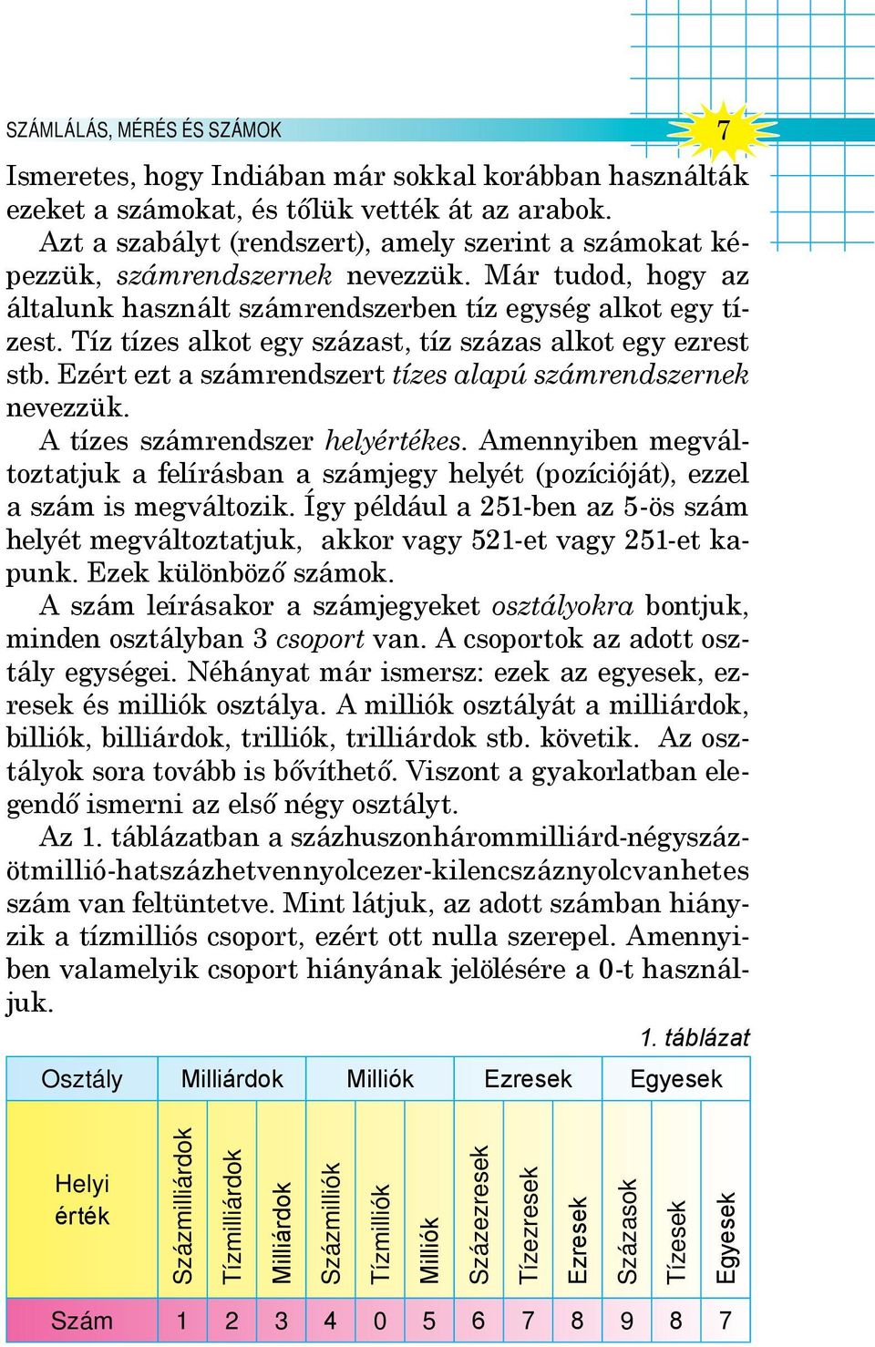 Tíz tízes alkot egy százast, tíz százas alkot egy ezrest stb. Ezért ezt a számrendszert tízes alapú számrendszernek nevezzük. A tízes számrendszer helyértékes.