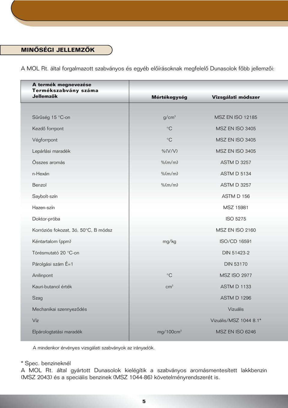 EN ISO 12185 Kezdô forrpont C MSZ EN ISO 3405 Végforrpont C MSZ EN ISO 3405 Lepárlási maradék %(V/V) MSZ EN ISO 3405 Összes aromás %(m/m) ASTM D 3257 n-hexán %(m/m) ASTM D 5134 Benzol %(m/m) ASTM D