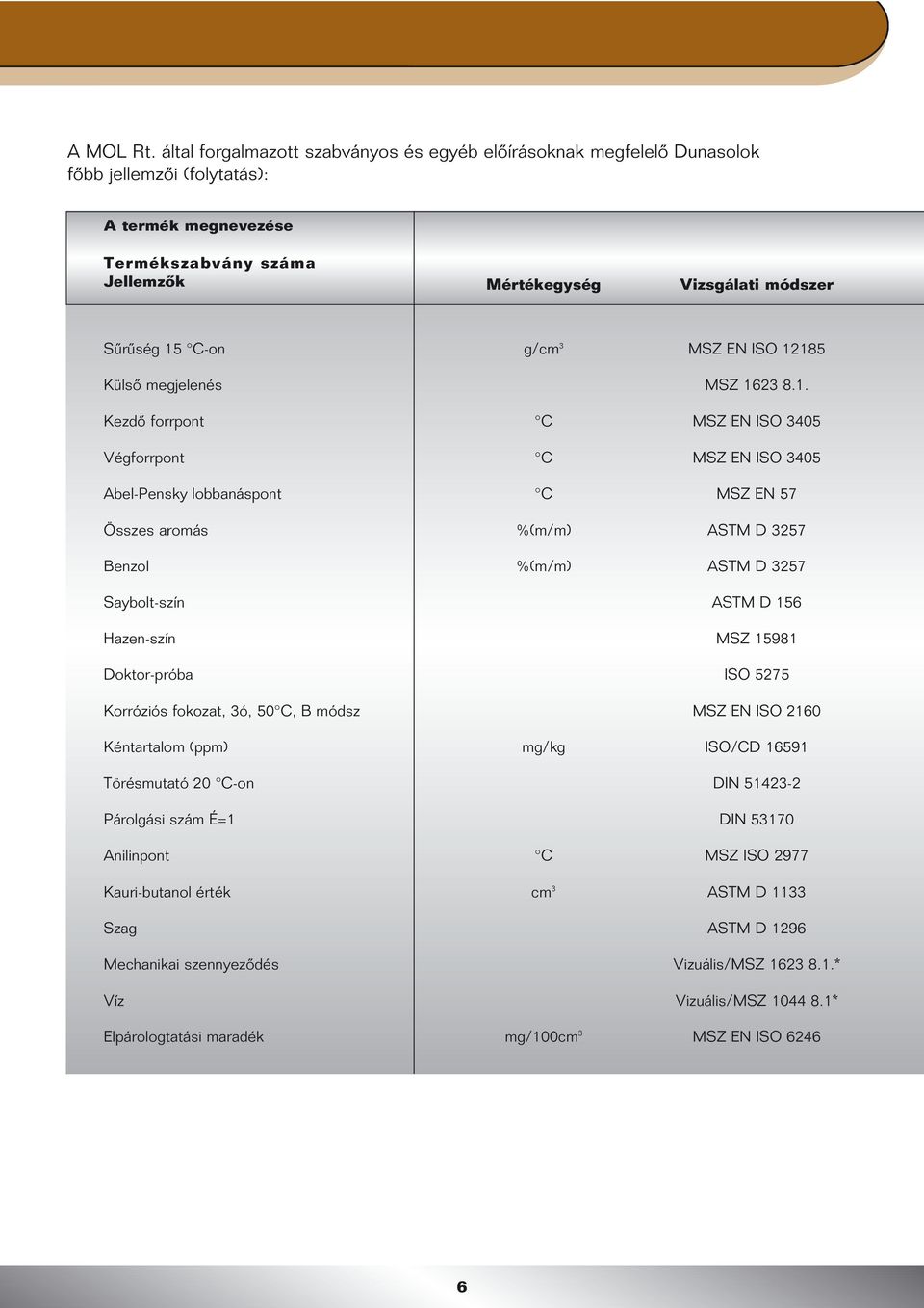 g/cm 3 MSZ EN ISO 12