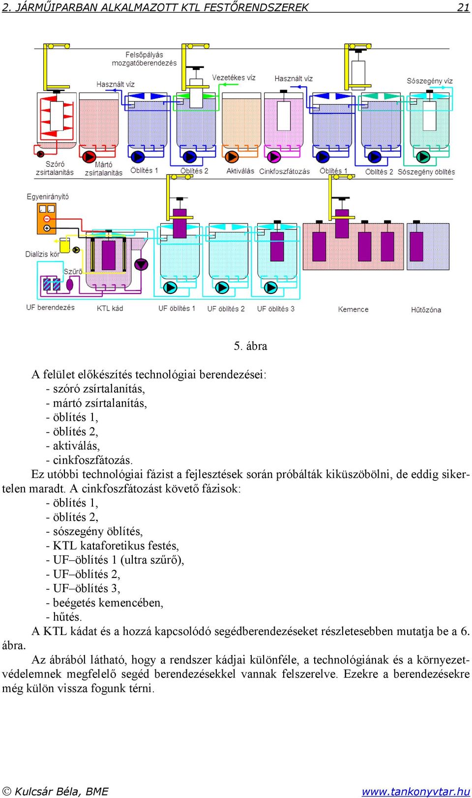 Ez utóbbi technológiai fázist a fejlesztések során próbálták kiküszöbölni, de eddig sikertelen maradt.