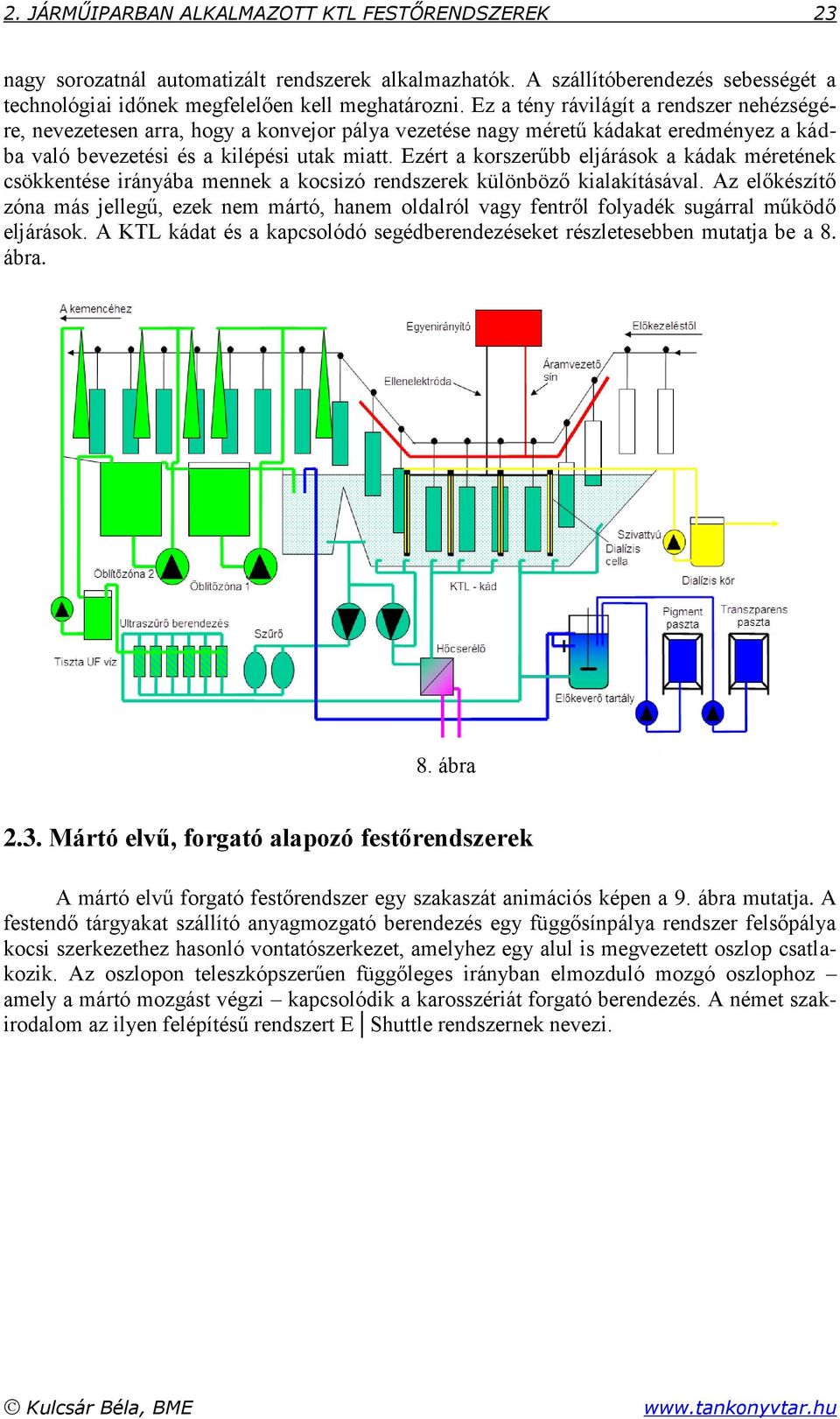 Ezért a korszerűbb eljárások a kádak méretének csökkentése irányába mennek a kocsizó rendszerek különböző kialakításával.