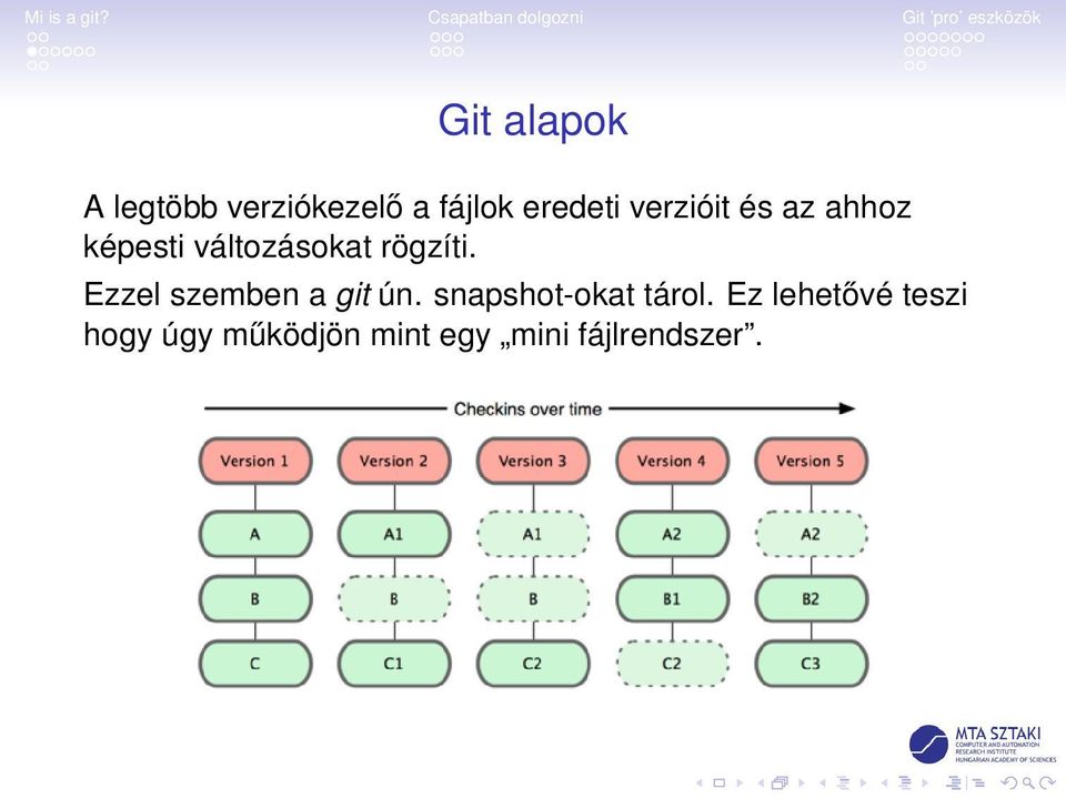 Ezzel szemben a git ún. snapshot-okat tárol.