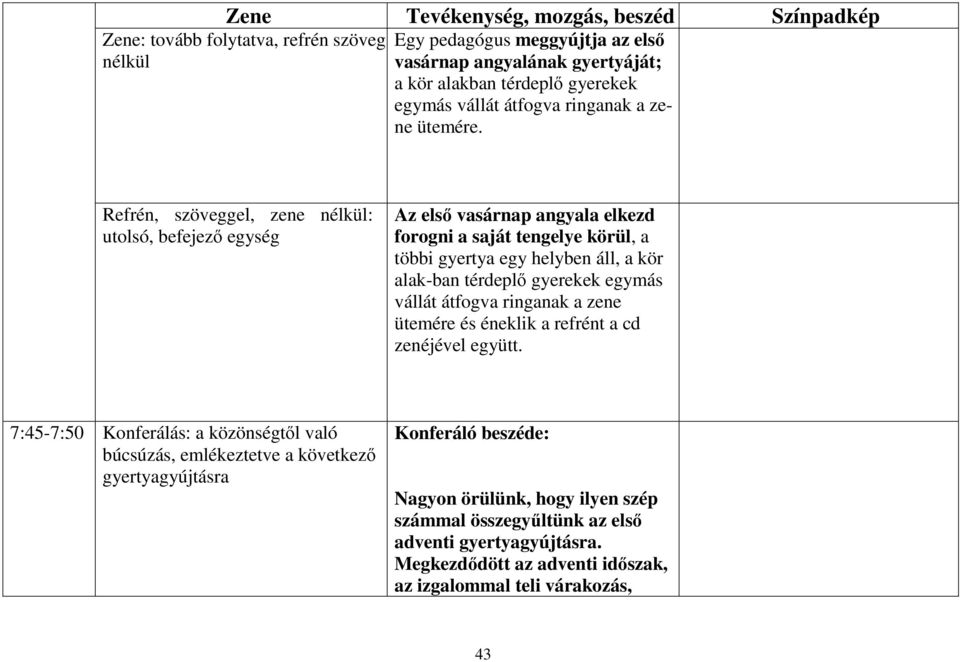 Refrén, szöveggel, zene nélkül: ( Az elsı vasárnap angyala elkezd utolsó, befejezı egység forogni a saját tengelye körül, a többi gyertya egy helyben áll, a kör alak-ban térdeplı gyerekek