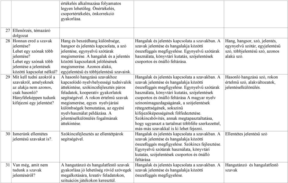 Hányféleképpen tudunk kifejezni egy jelentést? 30 Ismerünk ellentétes jelentésű szavakat is?. 31 Van még, amit nem tudunk a szavak jelentéséről?