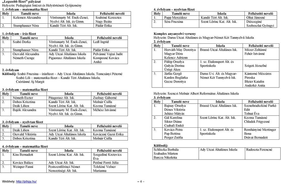 Oszvald Alexandra Németh Csenge Ady Utcai Általános Iskola Pigaorasz Általános Iskola Pelvánné Vajtai Judit Komposné Kovács Anikó 2.