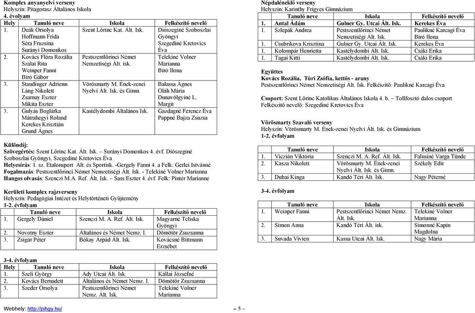 Gulyás Boglárka Mátrahegyi Roland Kerekes Krisztián Grund Ágnes Szent Lőrinc Kat. Ált. Isk. Nemzetiségi Ált. isk. Vörösmarty M. Ének-zenei Kastélydombi Általános Isk.