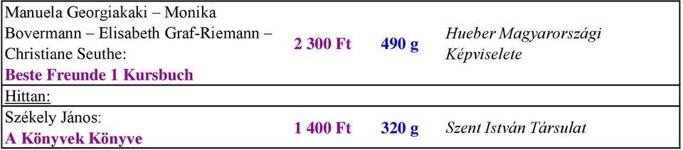 Hittan: Székely János: A Könyvek Könyve 2 300 Ft 490 g