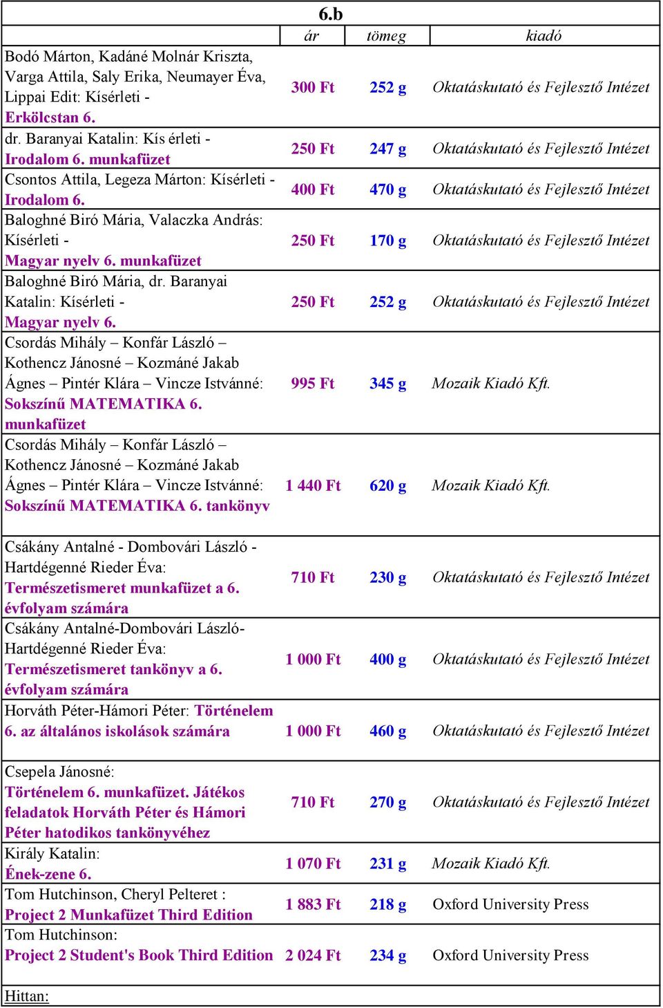 Csordás Mihály Konfár László Kothencz Jánosné Kozmáné Jakab Ágnes Pintér Klára Vincze Istvánné: Sokszínű MATEMATIKA 6.