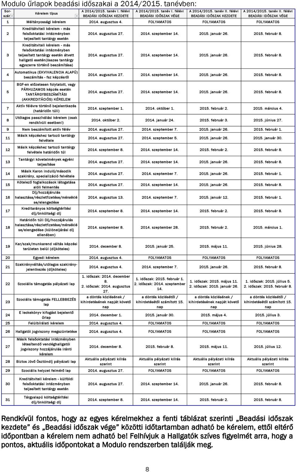 FOLYAMATOS FOLYAMATOS FOLYAMATOS 2 3 4 5 7 8 Kreditátviteli kérelem - más felsőoktatási intézményben teljesített tantárgy esetén Kreditátviteli kérelem - más felsőoktatási intézményben teljesített