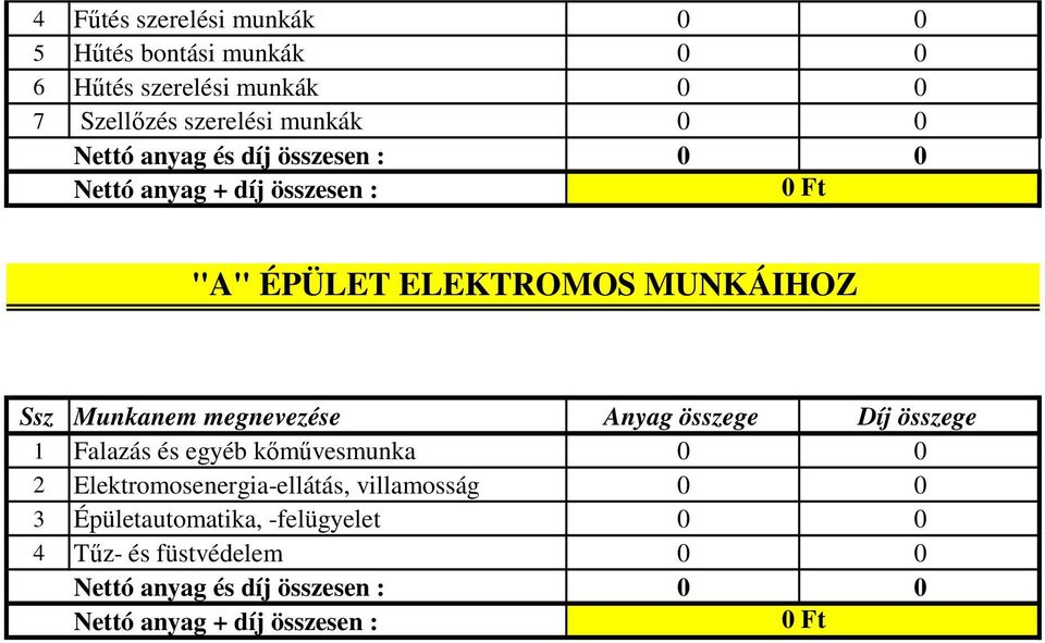 Anyag összege Díj összege 1 Falazás és egyéb kőművesmunka 0 0 2 Elektromosenergia-ellátás, villamosság 0 0 3