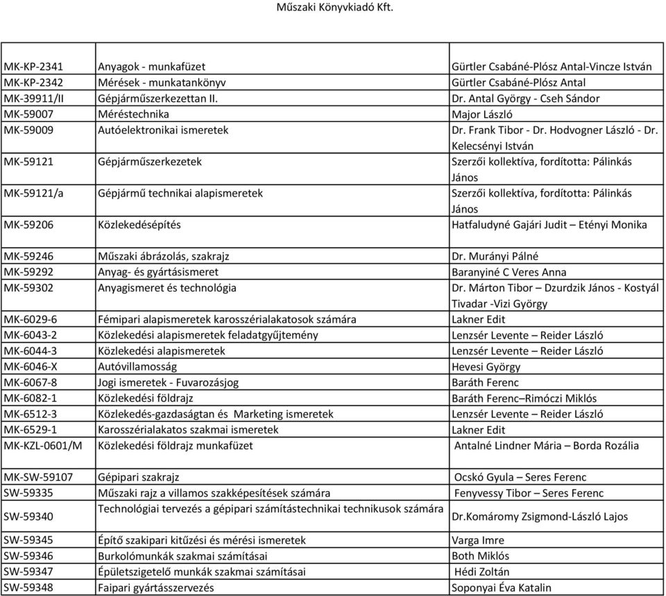 Kelecsényi István MK-59121 Gépjárműszerkezetek Szerzői kollektíva, fordította: Pálinkás János MK-59121/a Gépjármű technikai alapismeretek Szerzői kollektíva, fordította: Pálinkás János MK-59206