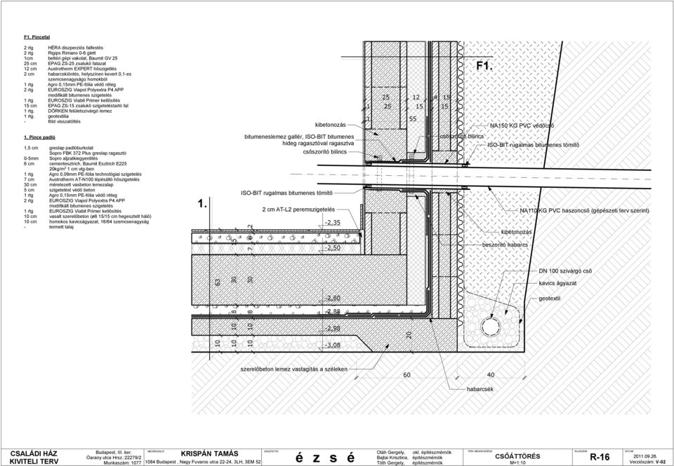 DÖRKEN felületszivárgó lemez 1 rtg. geotextilia - föld visszatöltés kibetonozás 1 1 12 55 4 F1. NA0 KG PVC védőcső 1.