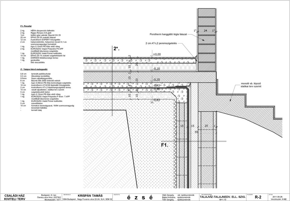 DÖRKEN felületszivárgó lemez 1 rtg. geotextilia - föld visszatöltés 2*. Porotherm hanggátló tégla falazat 2 cm AT-L2 peremszigetelés ±0,00 1 5 24 1 5 2*.