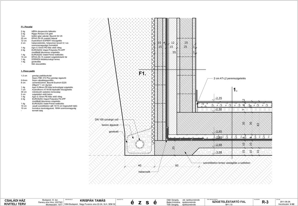 DÖRKEN felületszivárgó lemez 1 rtg. geotextilia - föld visszatöltés 4 12 1 55 1 1.