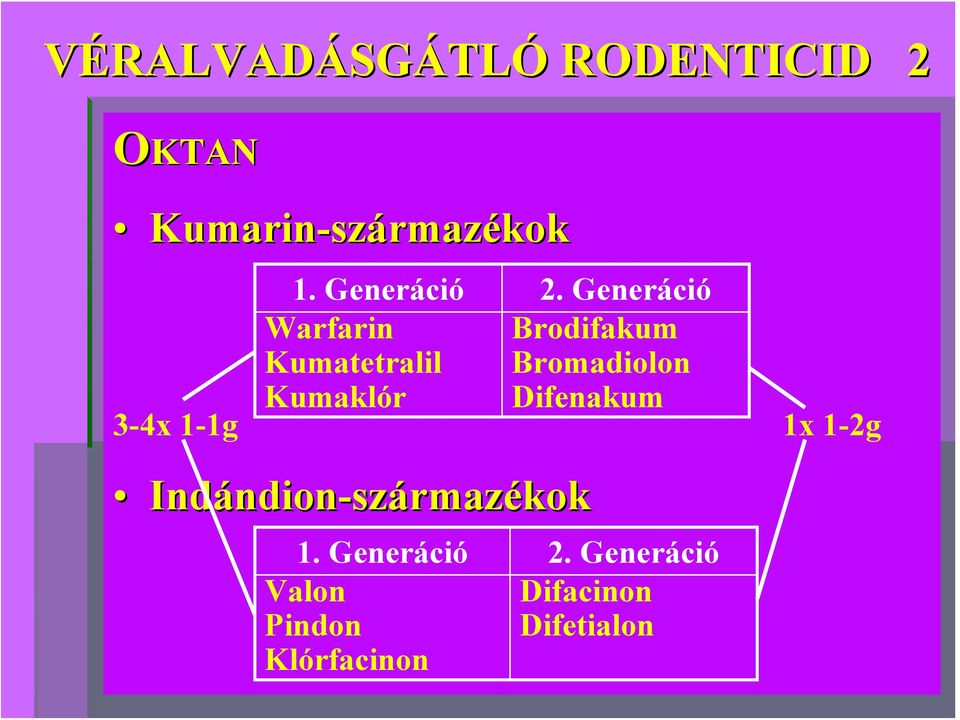 Generáció Warfarin Brodifakum Kumatetralil Bromadiolon 3-4x