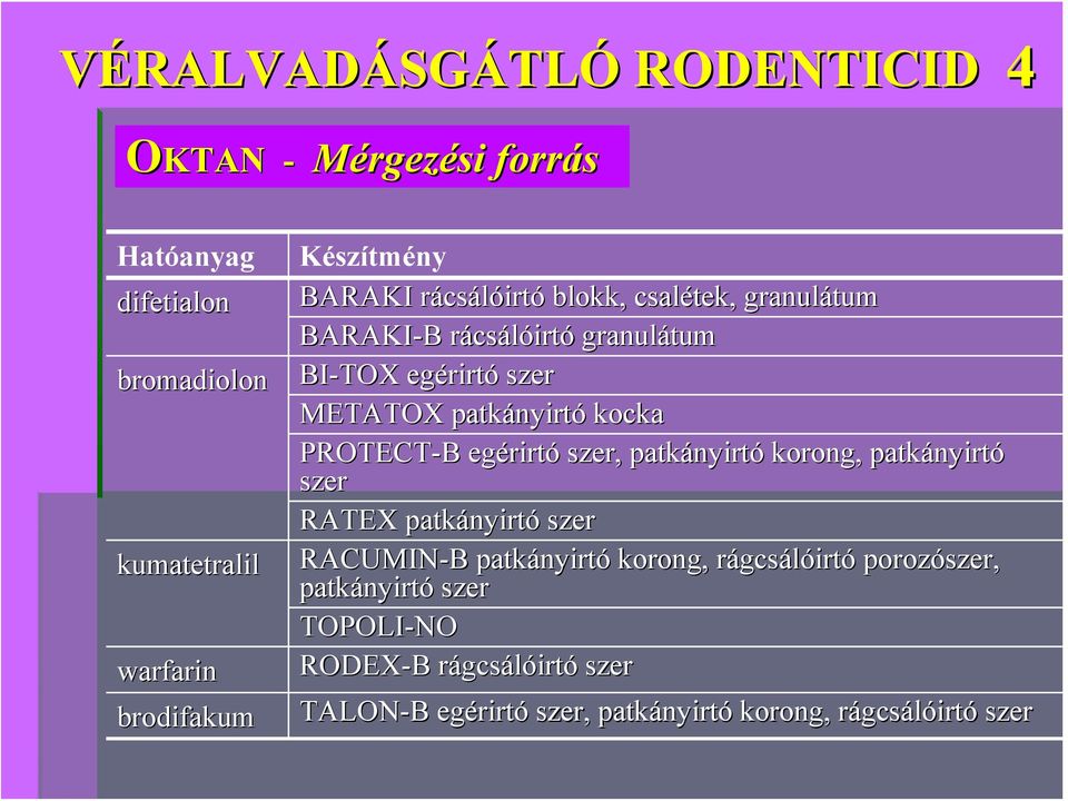 patkányirtó kocka PROTECT-B B egérirtó szer, patkányirtó korong, patkányirtó szer RATEX patkányirtó szer RACUMIN-B B patkányirtó