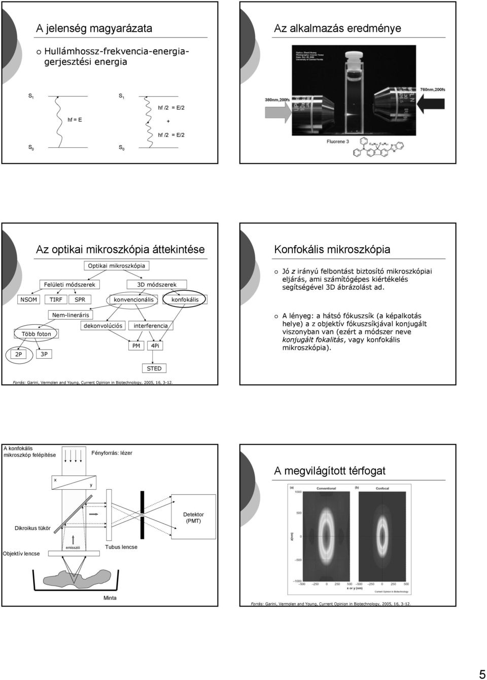 konvencionális konfokális dekonvolúciós 2P 3P interferencia PM 4Pi A lényeg: a hátsó fókuszsík (a képalkotás helye) a z objektív fókuszsíkjával konjugált viszonyban van