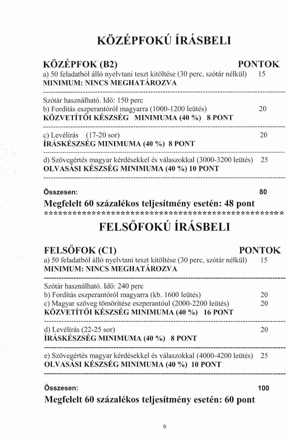 kérdésekkel és válaszokkal (3000-3200 leütés) 25 OLVASÁSI KÉSZSÉG MINIMUMA (40 %) 10 PONT Összesen: 80 Megfelelt 60 százalékos teljesítményesetén: 48 pont