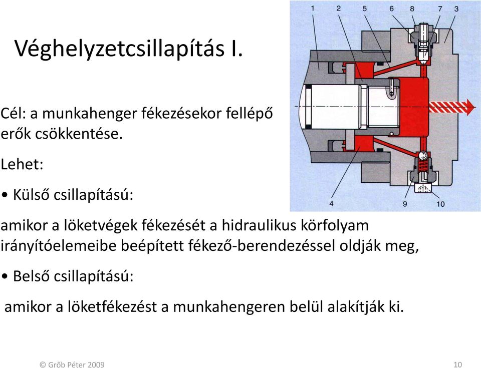 Lehet: Külső csillapítású: amikor a löketvégek fékezését a hidraulikus körfolyam