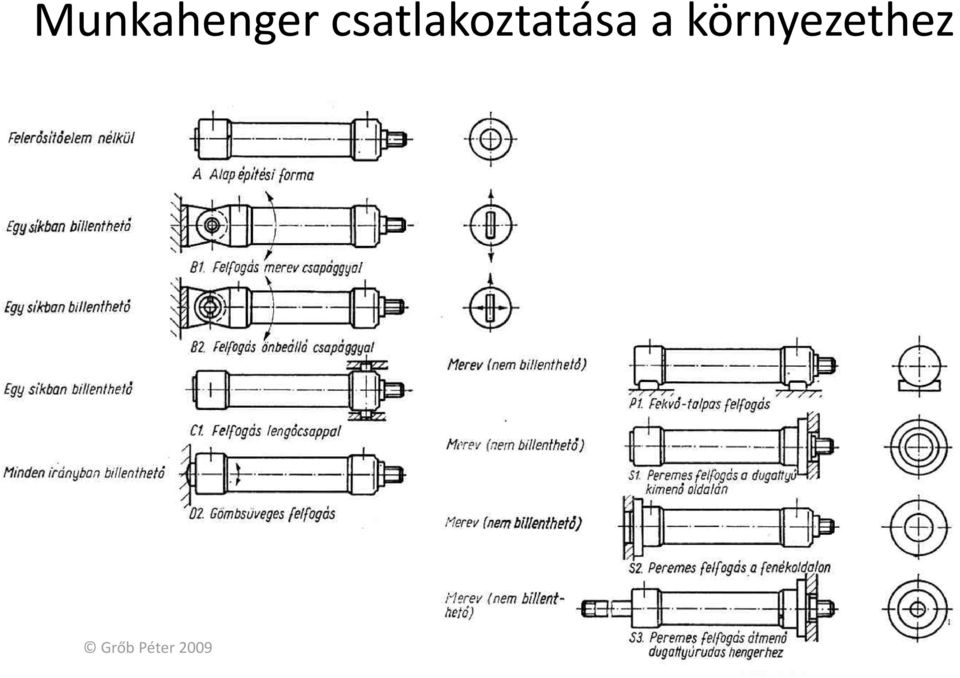 a környezethez