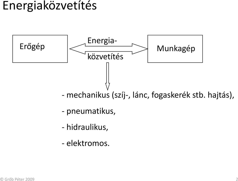 (szíj, lánc, fogaskerék stb.