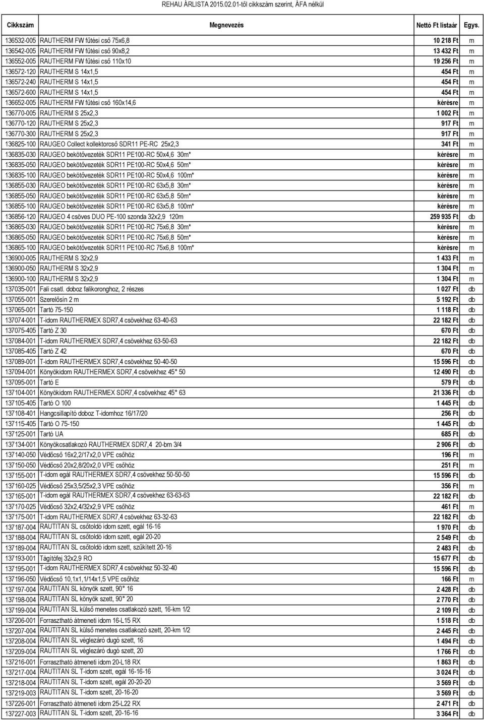 917 Ft m 136770-300 RAUTHERM S 25x2,3 917 Ft m 136825-100 RAUGEO Collect kollektorcső SDR11 PE-RC 25x2,3 341 Ft m 136835-030 RAUGEO bekötővezeték SDR11 PE100-RC 50x4,6 30m* kérésre m 136835-050