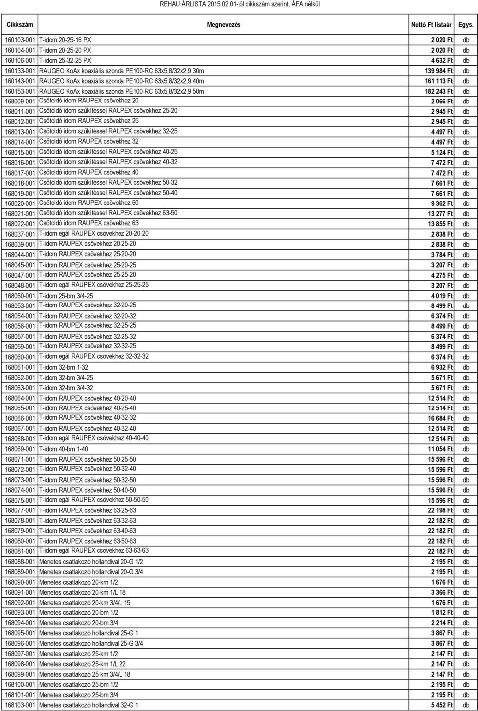 RAUPEX csövekhez 20 2 066 Ft db 168011-001 Csőtoldó idom szűkítéssel RAUPEX csövekhez 25-20 2 945 Ft db 168012-001 Csőtoldó idom RAUPEX csövekhez 25 2 945 Ft db 168013-001 Csőtoldó idom szűkítéssel