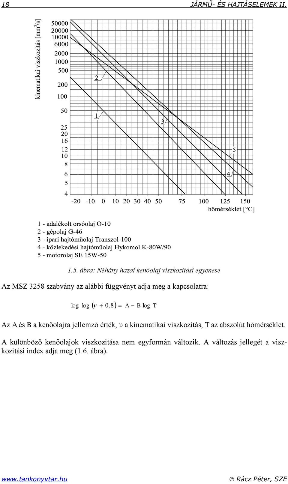 a kapcsolatra: log log 0,8 A B log T Az A és B a kenőolajra jellemző érték, υ a kinematikai