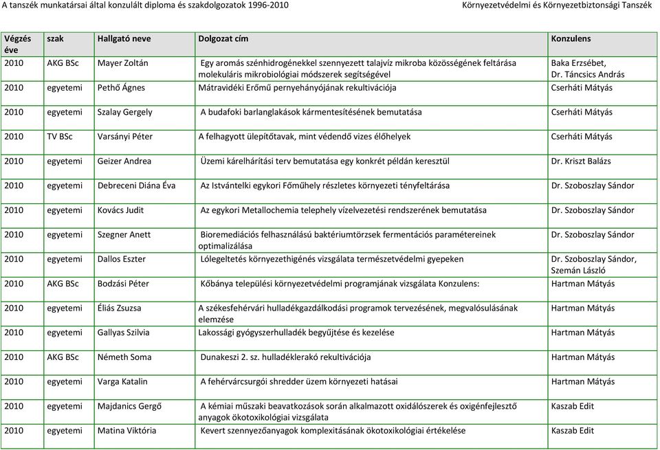 ülepítőtavak, mint védendő vizes élőhelyek 2010 Geizer Andrea Üzemi kárelhárítási terv bemutatása egy konkrét példán keresztül Dr.