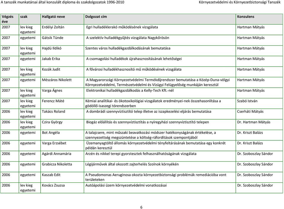 hulladékhasznosító mű működésének vizsgálata Hartman Mátyás 2007 Mészáros Nikolett A Magyarországi Környezetvédelmi Termékdíjrendszer bemutatása a Közép Duna völgyi Hartman Mátyás Környezetvédelmi,