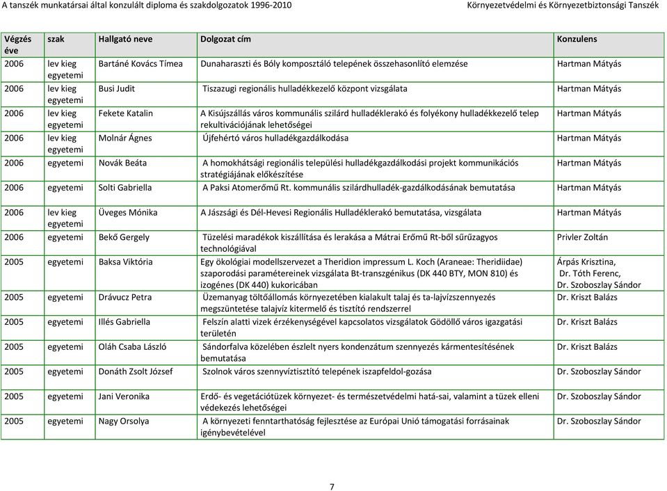 Ágnes Újfehértó város hulladékgazdálkodása Hartman Mátyás 2006 Novák Beáta A homokhátsági regionális települési hulladékgazdálkodási projekt kommunikációs Hartman Mátyás stratégiájának előkészítése