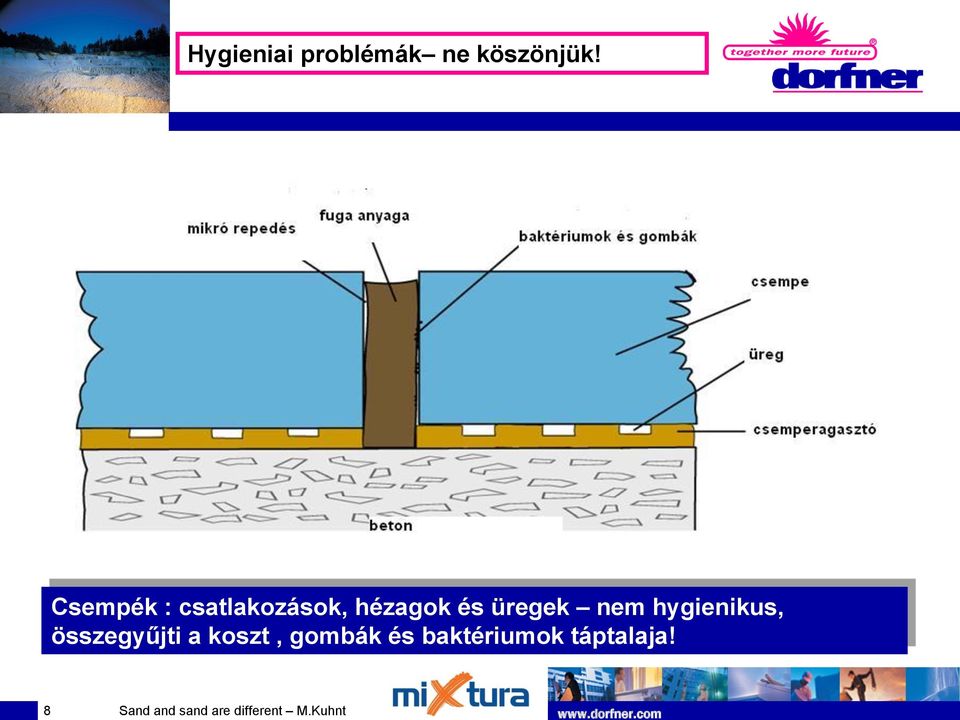 üregek nem hygienikus, összegyűjti a