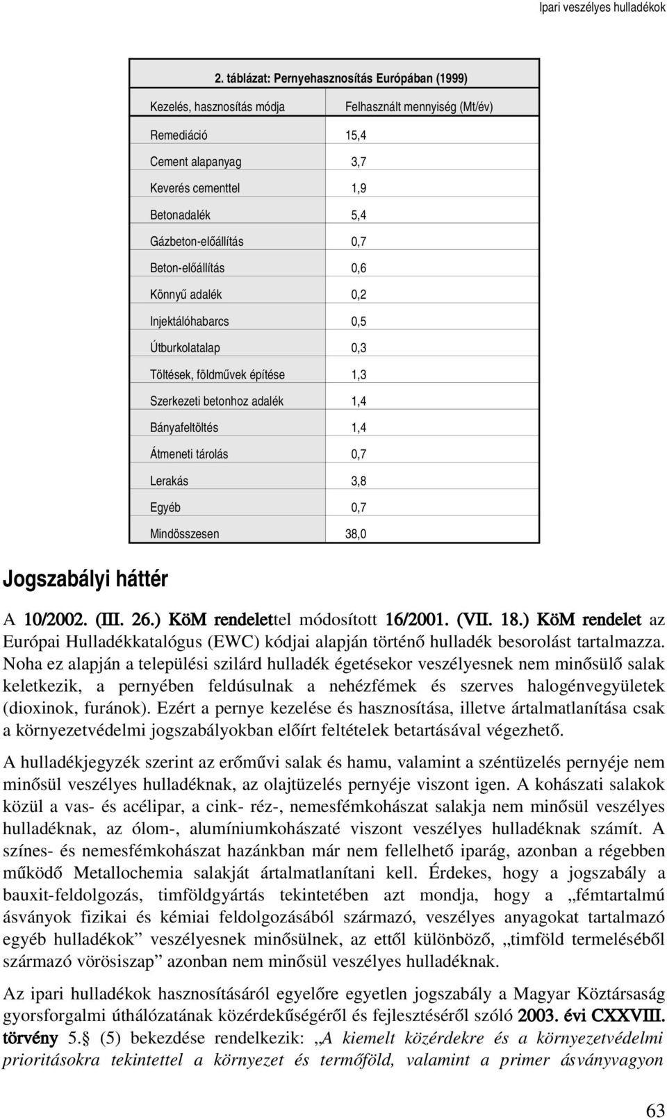 Gázbeton előállítás 0,7 Beton előállítás 0,6 Könnyű adalék 0,2 Injektálóhabarcs 0,5 Útburkolatalap 0,3 Töltések, földművek építése 1,3 Szerkezeti betonhoz adalék 1,4 Bányafeltöltés 1,4 Átmeneti