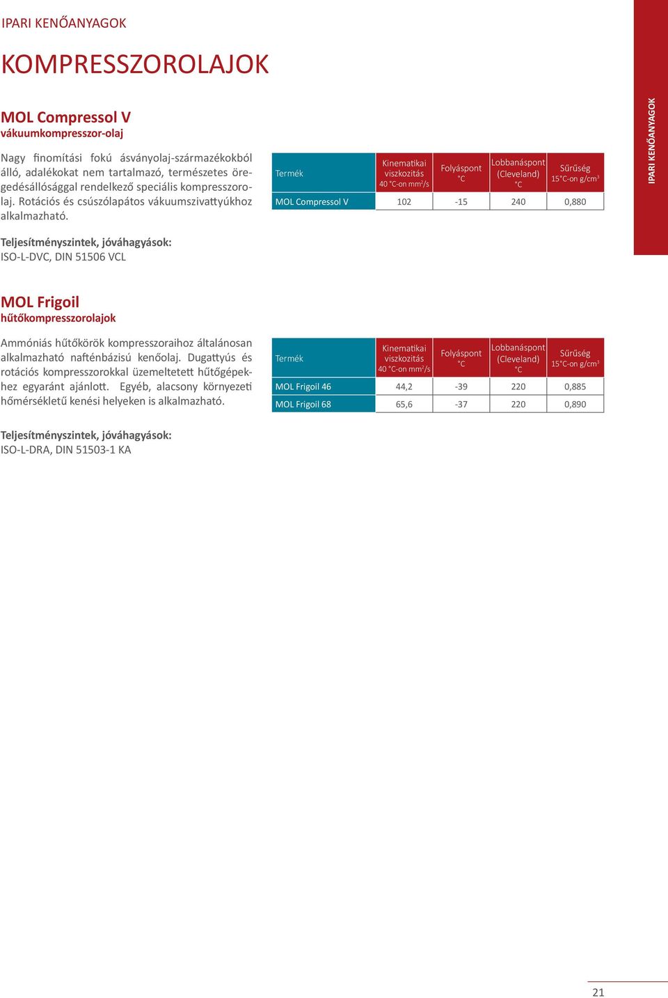 40 -on mm 2 /s 15-on g/cm 3 MOL Compressol V 102-15 240 0,880 IPARI KENŐANYAGOK ISO-L-DVC, DIN 51506 VCL MOL Frigoil hűtőkompresszorolajok Ammóniás hűtőkörök kompresszoraihoz általánosan