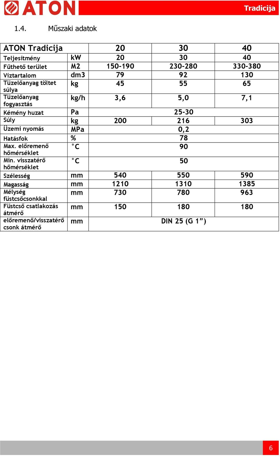 MPa 0,2 Hatásfok % 78 Max. előremenő hőmérséklet C 90 Min.