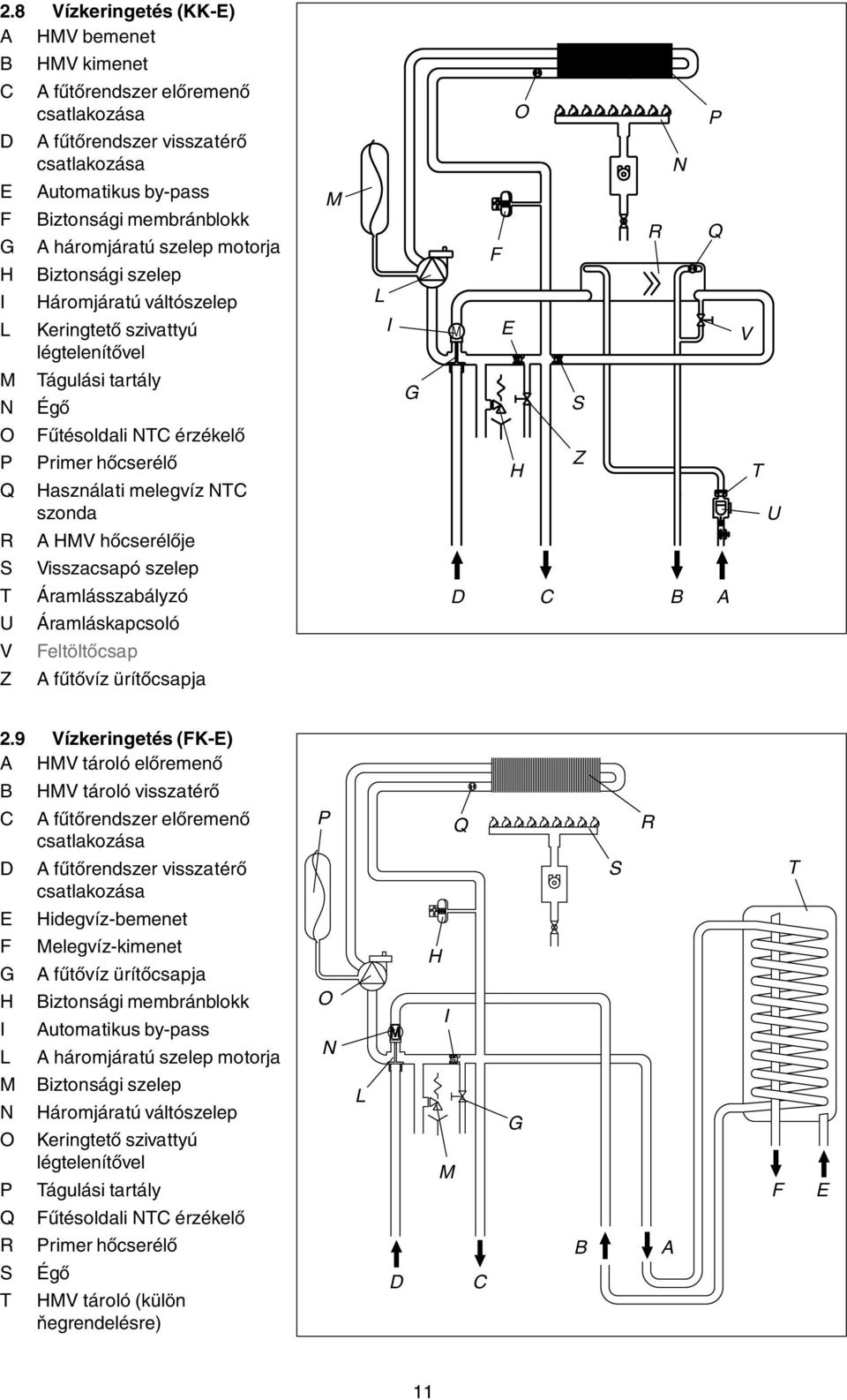 Használati melegvíz NTC szonda H Z T U R A HMV hőcserélője S Visszacsapó szelep T Áramlásszabályzó D C B A U Áramláskapcsoló V Feltöltőcsap Z A fűtővíz ürítőcsapja 2.