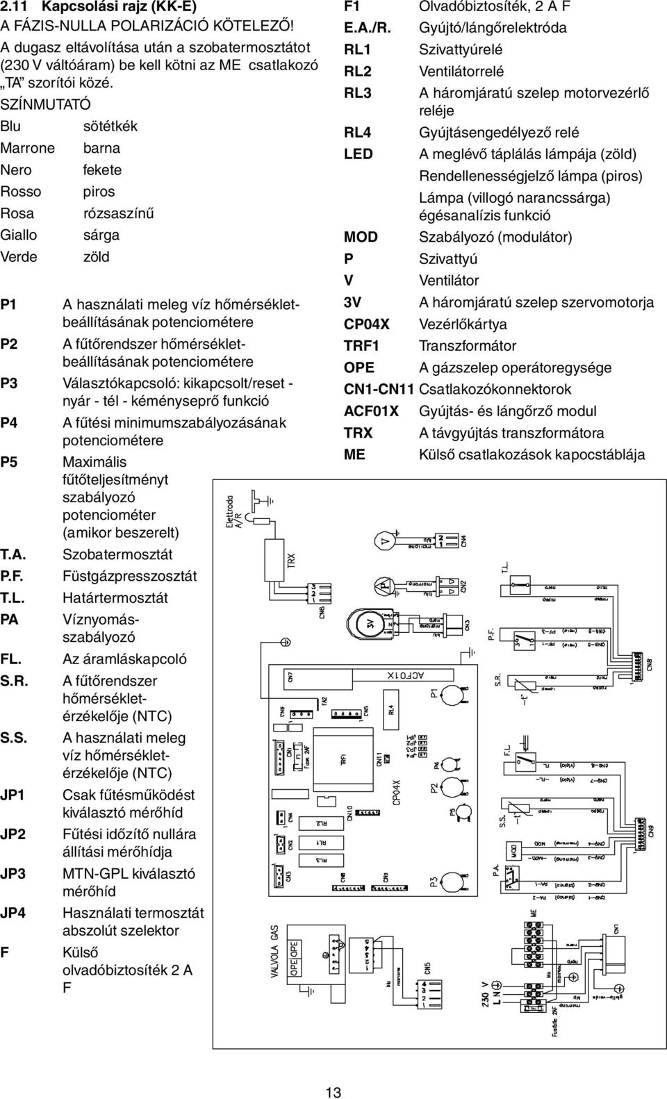 hőmérsékletbeállításának potenciométere P3 Választókapcsoló: kikapcsolt/reset nyár tél kéményseprő funkció P4 P5 T.A. P.F. T.L. PA FL. S.