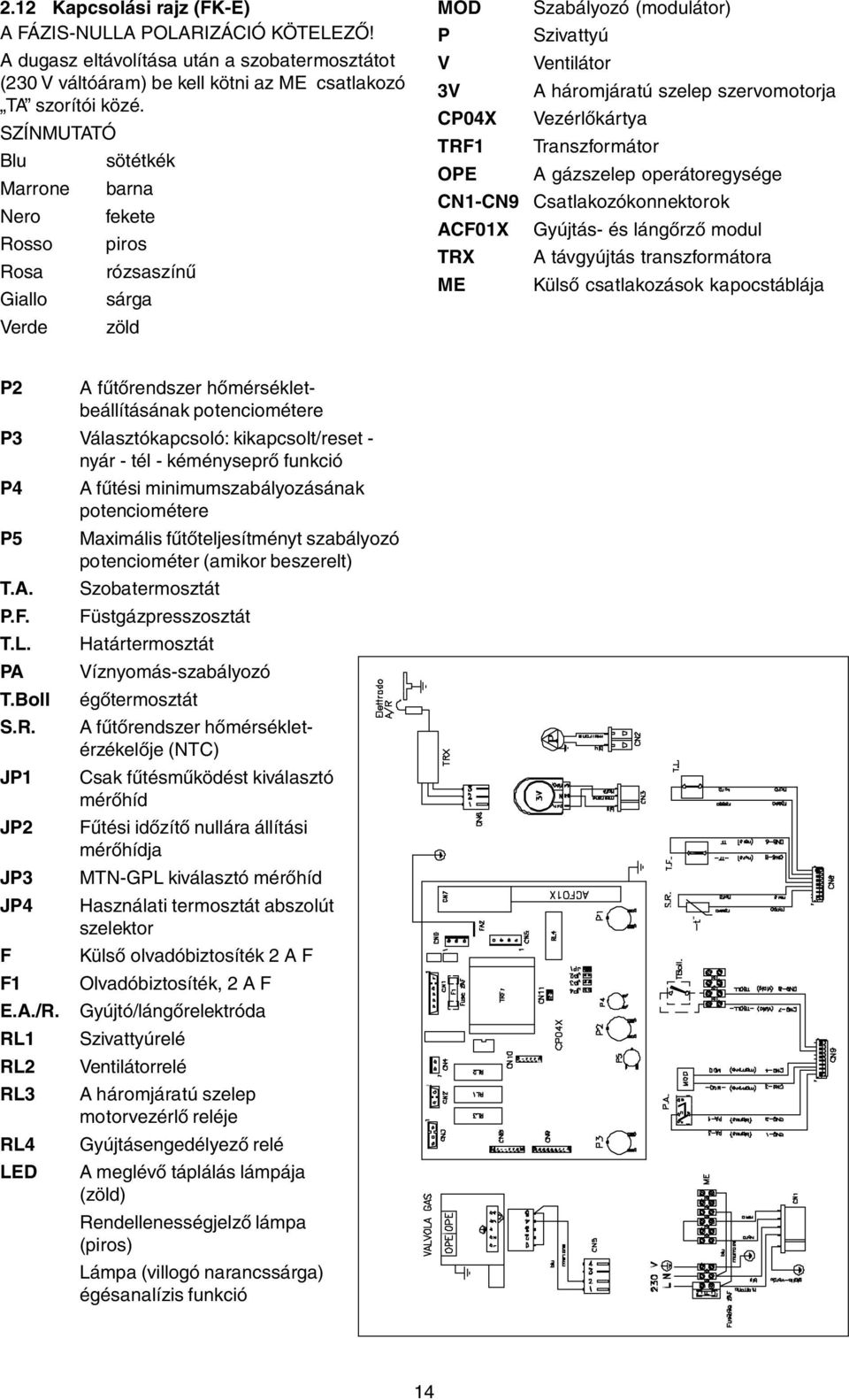 Vezérlőkártya TRF1 Transzformátor OPE A gázszelep operátoregysége CN1CN9 Csatlakozókonnektorok ACF01X Gyújtás és lángőrző modul TRX A távgyújtás transzformátora ME Külső csatlakozások kapocstáblája