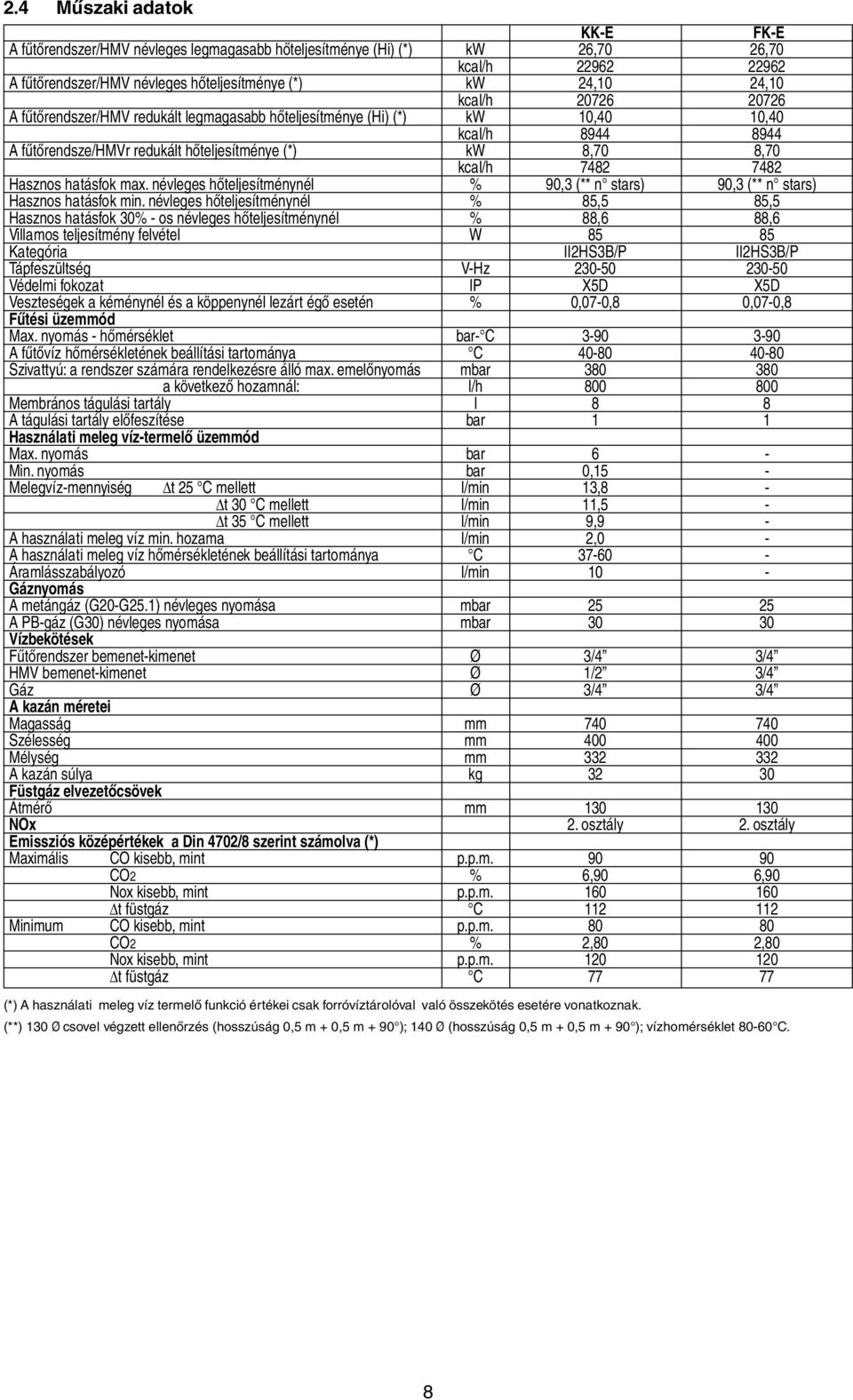 névleges hőteljesítménynél Hasznos hatásfok 30% os névleges hőteljesítménynél Villamos teljesítmény felvétel Kategória Tápfeszültség Védelmi fokozat Veszteségek a kéménynél és a köppenynél lezárt égő